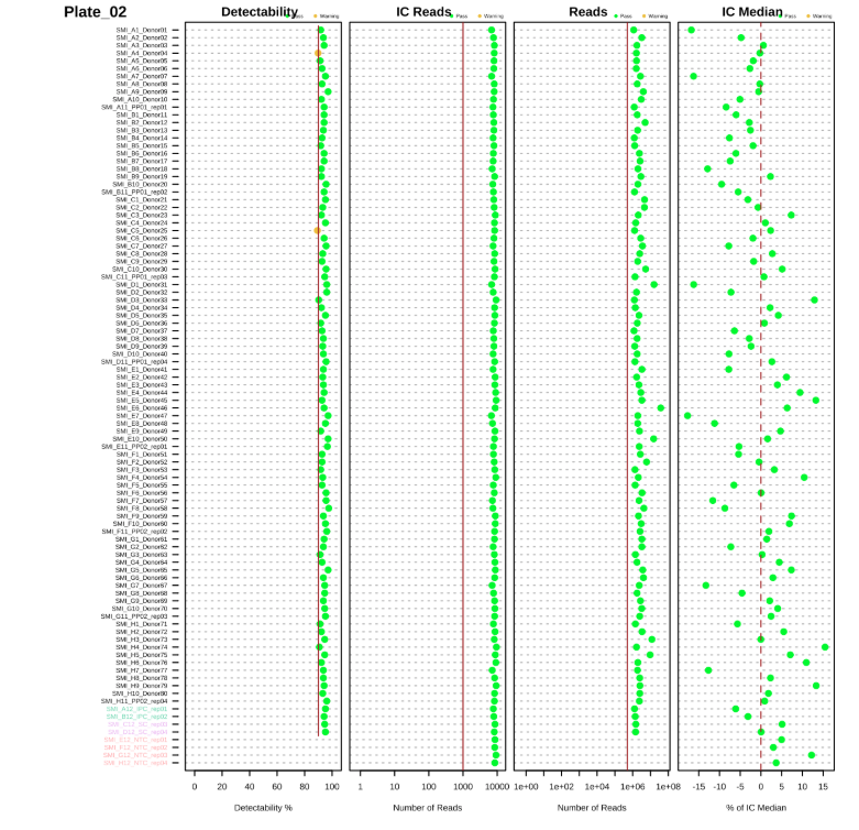 Sample QC plots for Plate_02